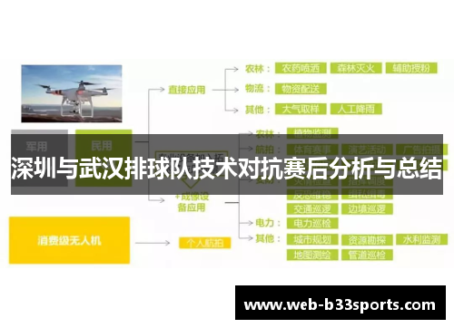 深圳与武汉排球队技术对抗赛后分析与总结