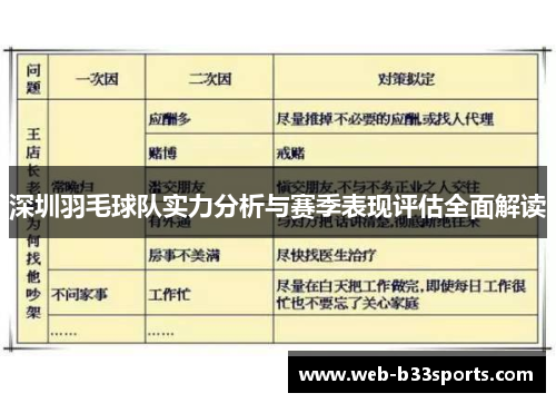 深圳羽毛球队实力分析与赛季表现评估全面解读