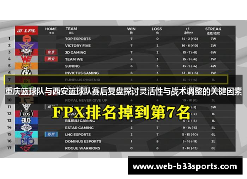 重庆篮球队与西安篮球队赛后复盘探讨灵活性与战术调整的关键因素